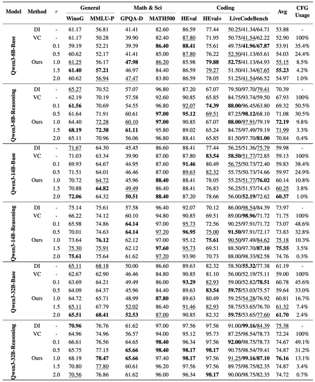 推理时扰动高熵词，增强LLM性能
