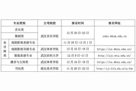 事关高考报名，艺术类考生必看图片