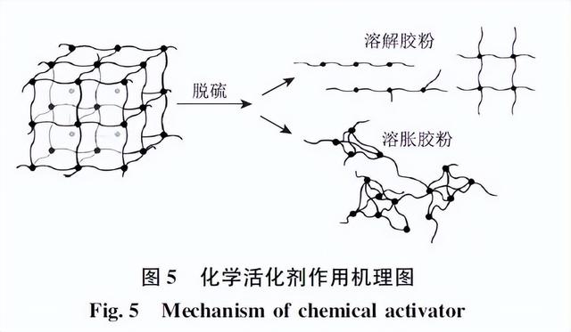 超高掺量胶粉改性沥青性能评价及机理研究