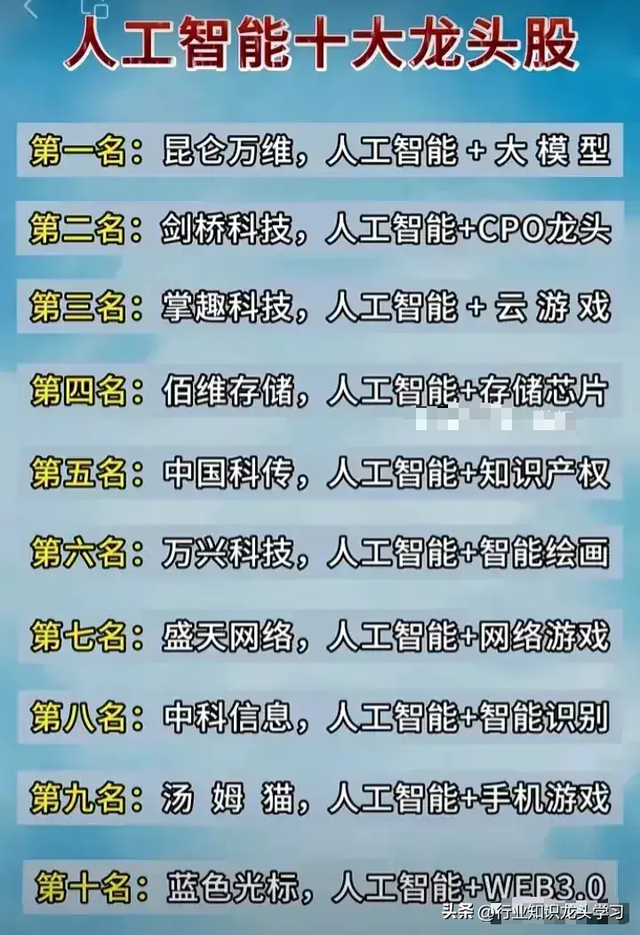 值得珍藏：苹果链概念+芯片+顶尖科技龙头+光伏+新能源产业链等