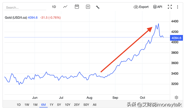 美元美债最终局 黄金重回金本位 艾财说173