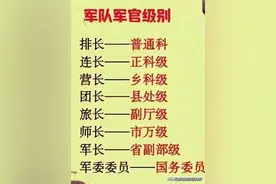 军队军官级别，整理的一目了然，不知道的收藏起来看看图片