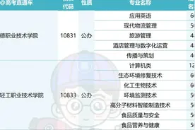 省内龙头大专扩招！广东学考招生人数TOP5专业来了，学费好贵图片