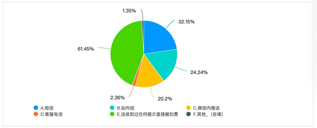 自动续费很恶心？没事，老外比我们惨多了