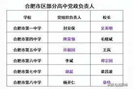 密集“换帅”！合肥一中、六中、八中等多所高中迎来新书记或校长图片