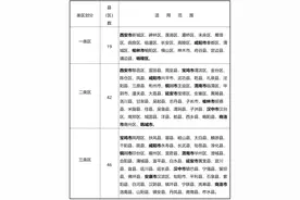 领钱啦！领钱啦！2025补贴申领大汇总→图片