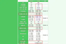 西安中考体育考试重大改革，体育老师一一分解图片