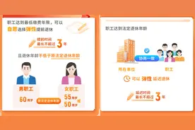 1970年6月出生的中级职称女教师，想延迟到58周岁退休，该如何做图片