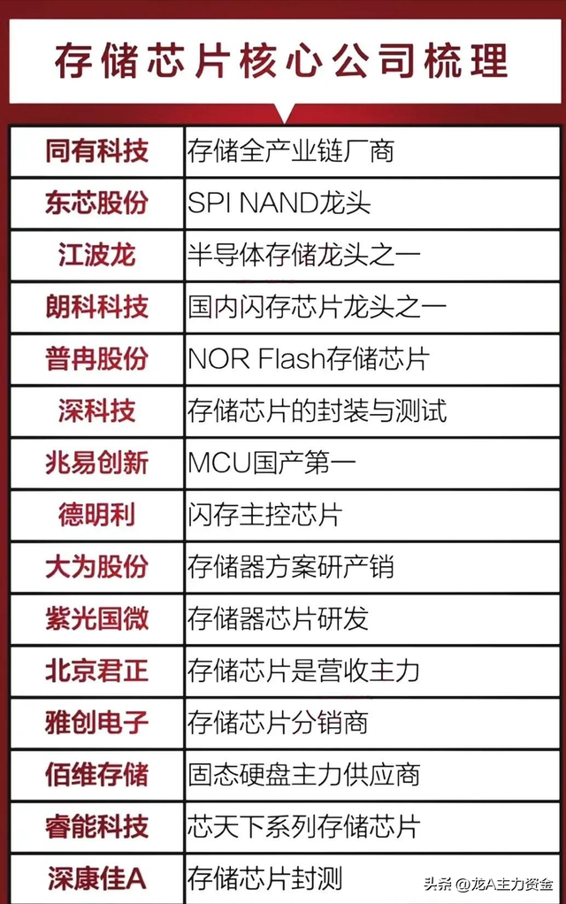 AI应用+存储芯片+机器人+科特估+算力+行业龙头盘点等