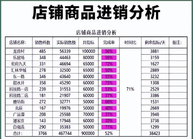 传统品牌逆袭：GMV暴涨250%，成本反降30%，破“增长必烧钱”魔咒