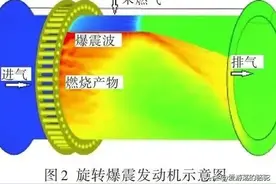 中国爆震发动机技术重大进步，我来告诉你爆震发动机是什么？图片