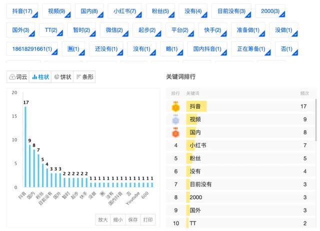 入境游导游员培训数据分享