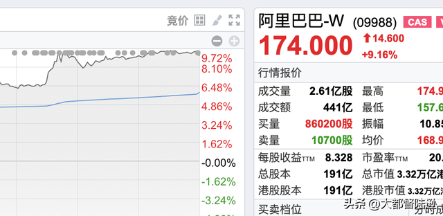 阿里英伟达此次合作有多强
