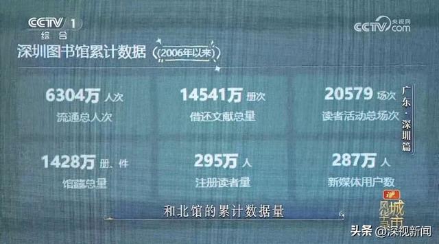 央视《城市风华录》走进深圳，解锁深圳N种“奇迹”的打开方式