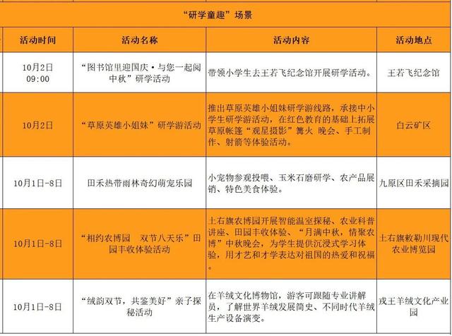 包你好玩！10大场景，8天嗨够！