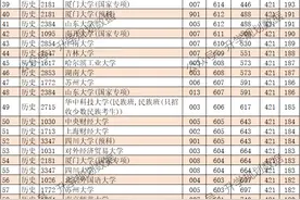 2024年甘肃高考本科批投档分数线排名图片