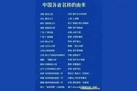 中国各省名称的由来，看看你知道的有几个？图片