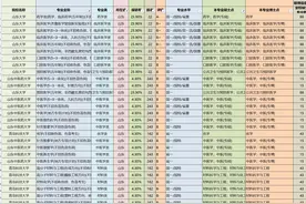 不招色盲色弱的专业-一定注意图片