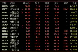 这一板块，连续涨停！图片