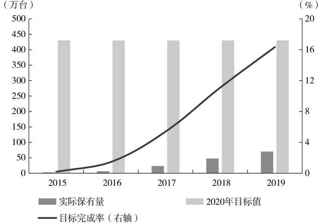 2030年国内充电桩市场规模将超过5000亿元(图10) 2030年国内充电桩市场规模将超过5000亿元(图10)