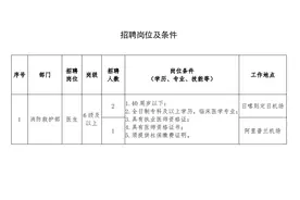 西藏1国企招人！图片