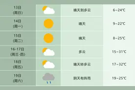 这场风为何那么大？如何防护？还要持续多久？专家解答→图片