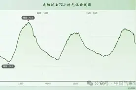 堪比台风！南方多省狂风暴雨12级，暴雨中心将向广东移动图片