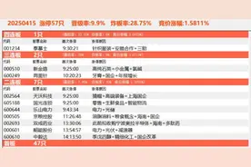 -无量轮动低吸为主，进攻消费自主可控，防守化工电力医图片