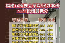 福建10所民办二本院校汇总！（含王牌专业、分数线、学费）图片