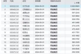 北向疯狂抄底A股，高盛、摩根、科威特竟然重仓抄底了30个股票图片
