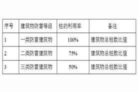 防雷接地施工技术交底图片