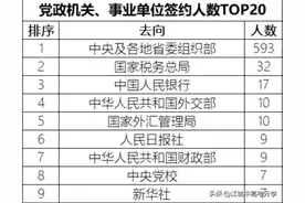 2024中国人民大学毕业生就业去向，体制内、银行、互联网大厂更香图片
