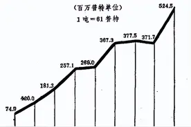 读《苏联通史》·十·对于史实说明（中）—俄国问题的封建解决方式图片
