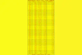 河北省出生人口5年减半，2024年常住人口减少15万人图片