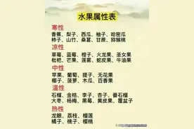 终于有人把水果属性表，归纳出来了，涨知识，不知道的收藏看看图片