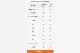 我的红米note12 Turbo电池健康度只有83%，换一块电池需要159。图片