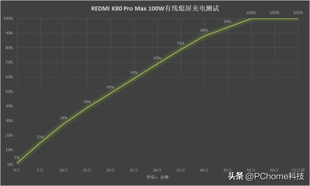 REDMI K90 Pro Max评测：影像破局 配置暴力美学