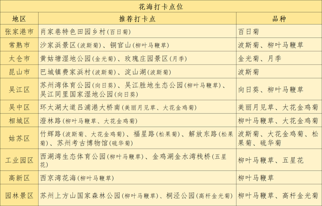 苏州夏日赏花地图来了！你最想去哪里？