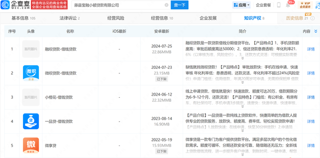 横跨6180公里的网贷帝国：关联几十款借款APP，为租机贷平台引流