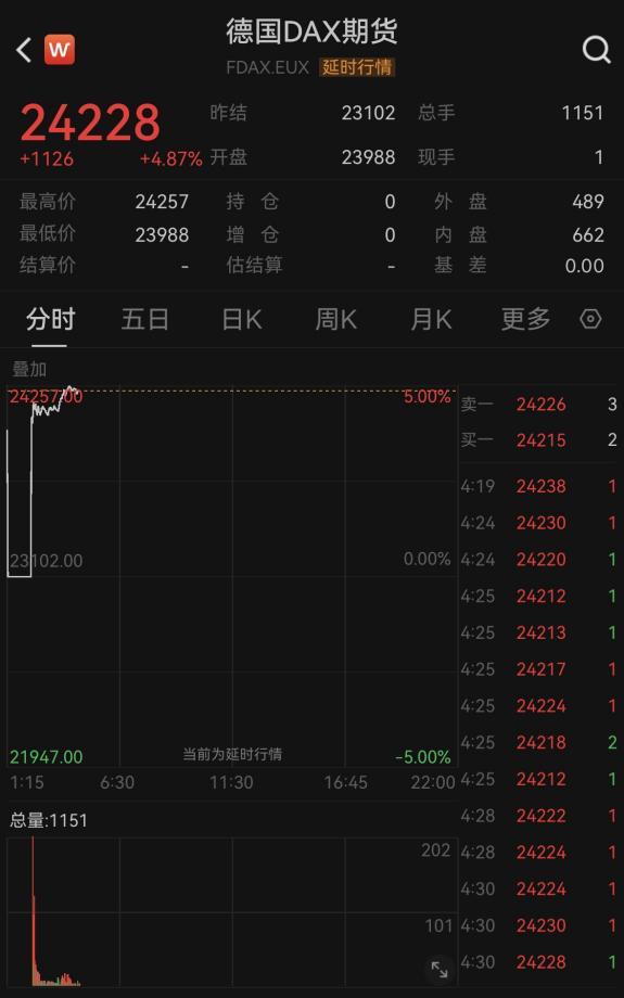 美以伊临时停火 股市大涨 国际油价波动_美国历史涨价最高股票