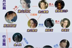 狐妖小红娘三部曲人物关系盘点图片