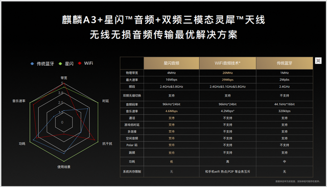 华为FreeBuds Pro 5悦彰耳机将上线，支持母带级无损音质的TWS来了