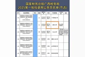 广西国税录用名单发布，有清华大学博士和不少的985同学上岸图片