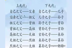 上下九代称呼及中元节封包书写标准版图片