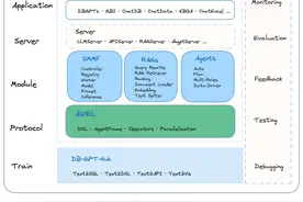 蚂蚁开源の野心勃勃的DB-GPT，融入NL2SQL、RAG、AI Agent，实操图片
