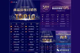 即将涨价？五象湖央最后一批双名校现房“放大招”！图片