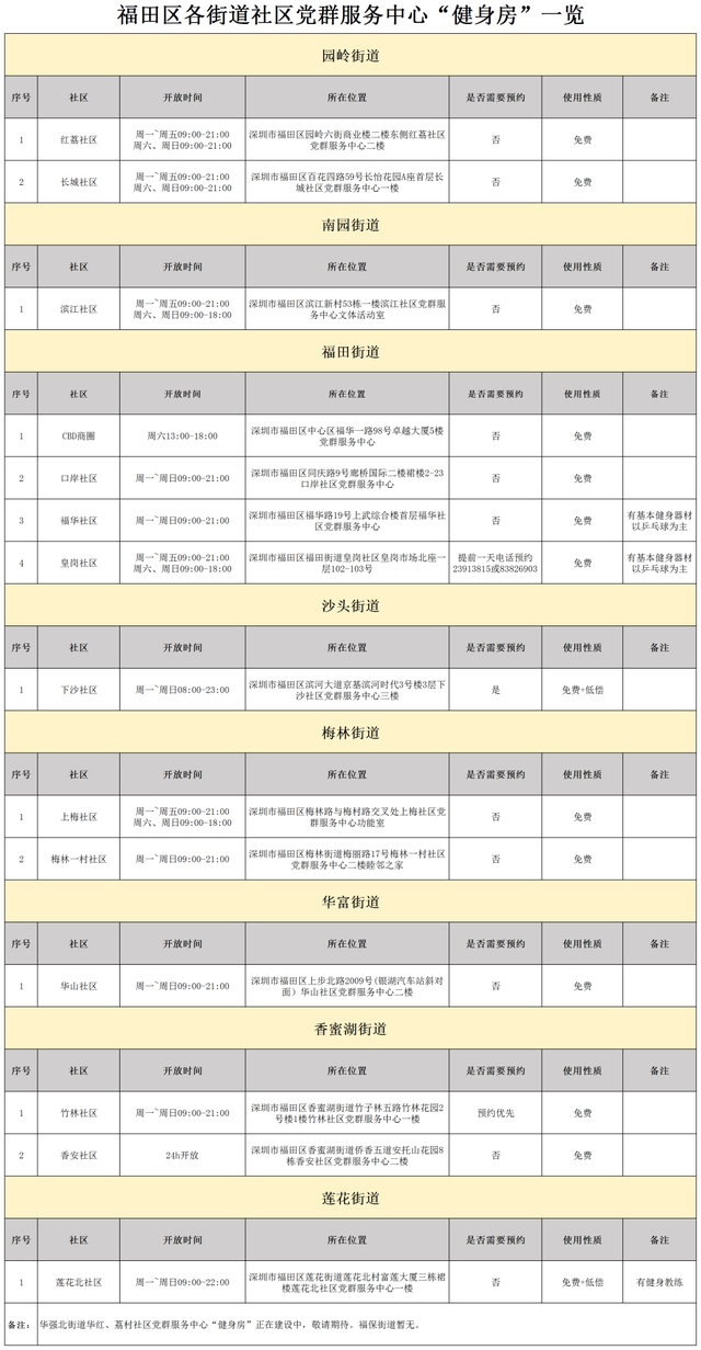 非深户也可以享受！福田这些居然通通免费！不知道你就亏大了！
