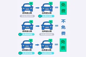 2025年五一假期河南高速出行全攻略图片