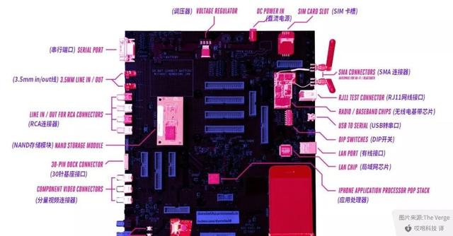 通信历史连载864-世界第一部iOS操作系统的手机iPhone 1代-2007年