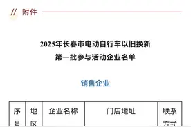 最高1200元！长春又发放补贴啦图片